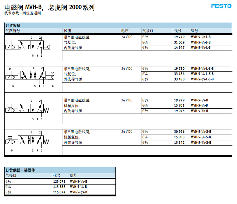 供应原装全新FESTO MVH-5-1/4-B系列电磁阀 品质保障与行业应用解析
